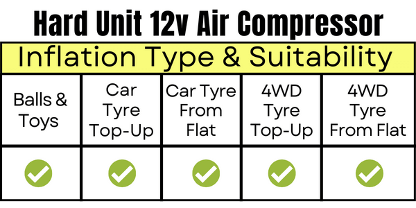 12v Air Compressor Twin Cylinder 300LPM