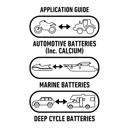 Projecta 12V Automatic 21 Amp 6 Stage Battery Charger